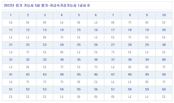 귀금속가공기능사답안B형.jpg
