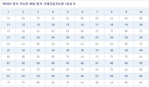 기계가공기능장답안B형.jpg