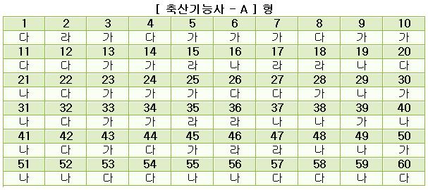 축산기능사답안A형.JPG