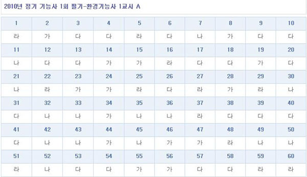 환경기능사답안A형.jpg