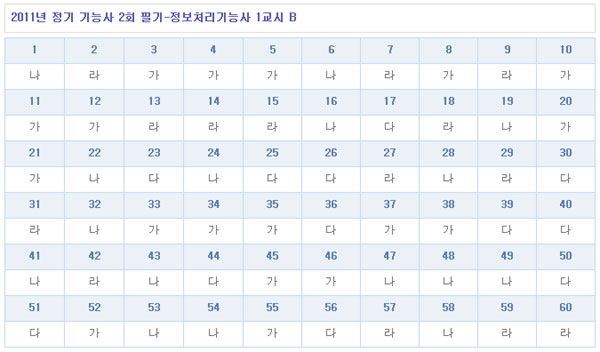 정보처리기능사답안1104B형.jpg