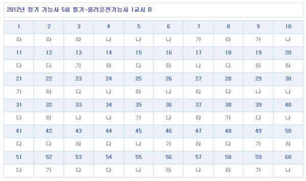 롤러운전기능사답안B형.jpg