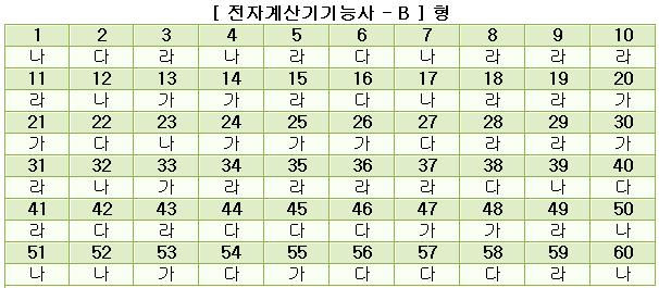 전자계산기기능사답안B형.JPG