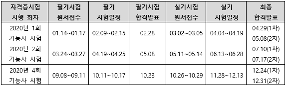 2020년양장기능사시험일정.png