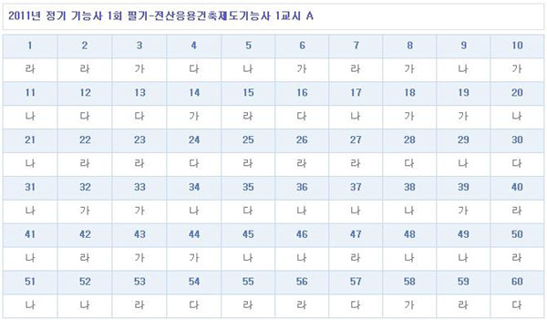 전산응용건축제도기능사답안_1102.jpg