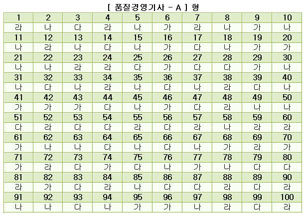 품질경영기사답안A형.JPG