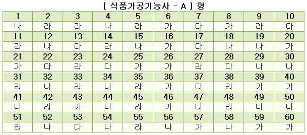 식품가공기능사답안A형.JPG