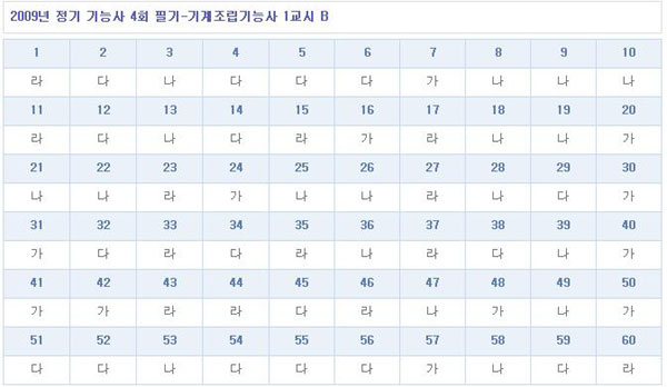 기계조립기능사답안B형.jpg