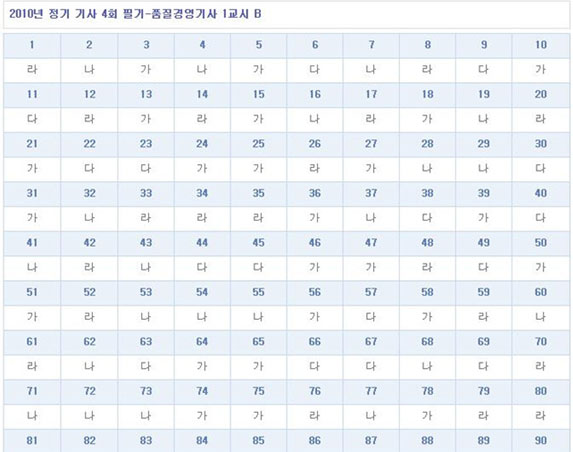 품질경영기사답안B형.jpg