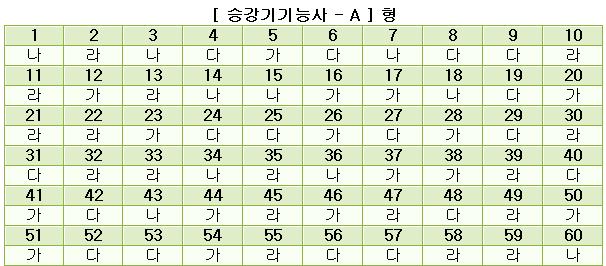 승강기기능사답안A형.JPG