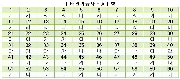 배관기능사답안A형.JPG