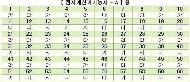 전자계산기기능사답안A형.JPG
