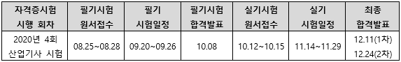 2020년소비자전문상담사1급시험일정.png