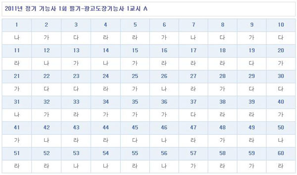 광고도장기능사가답안_1102.jpg