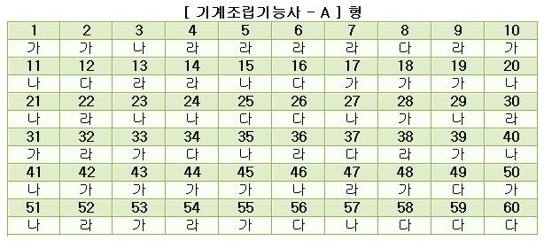 기계조립기능사답안A형.JPG