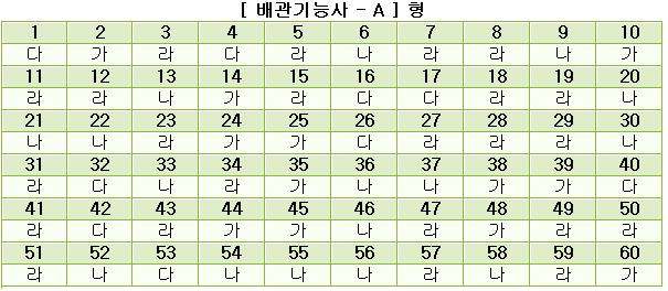 배관기능사답안A형.JPG