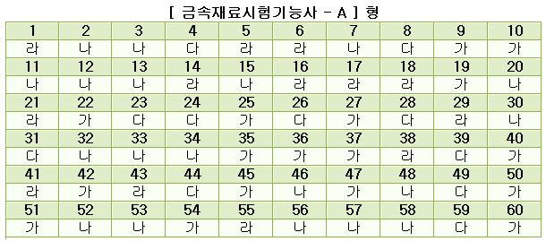 금속재료시험기능사답안A형.JPG