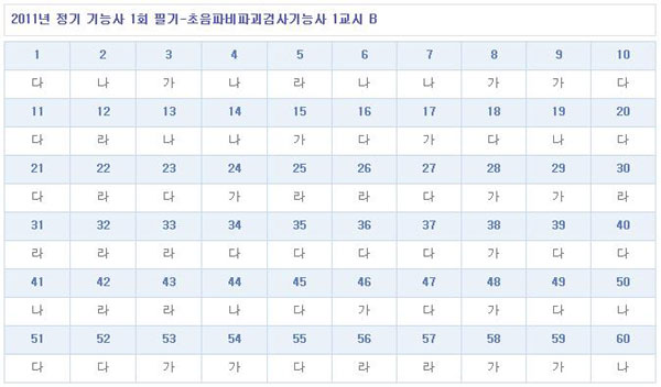 초음파비파괴검사기능사가답안_1102_B형.jpg