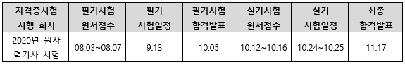 2020년원자력기사시험일정.png