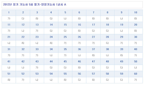 양장기능사답안A형.jpg