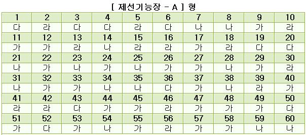 제선기능장답안A형.JPG