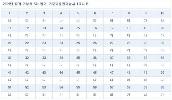 기중기운전기능사답안B형-.jpg