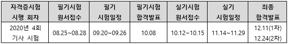 2020년전자계산기기사시험일정.png