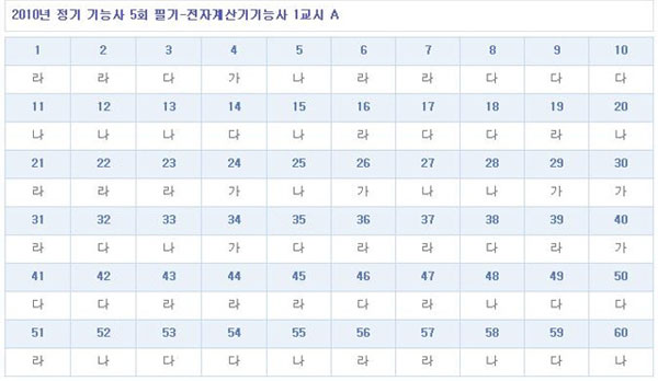전자계산기기능사답안A형.jpg