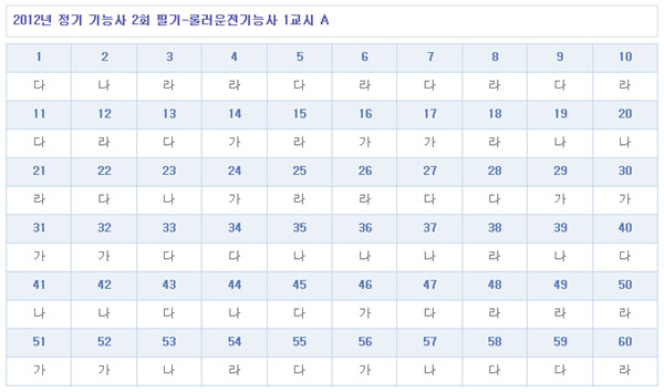 롤러운전기능사답안A형.jpg