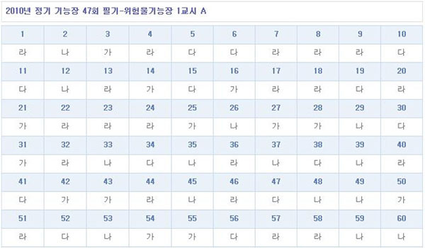 위험물기능장답안A형.jpg