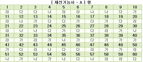 제선기능사답안A형.JPG