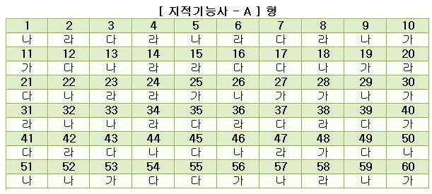 지적기능사답안A형.JPG