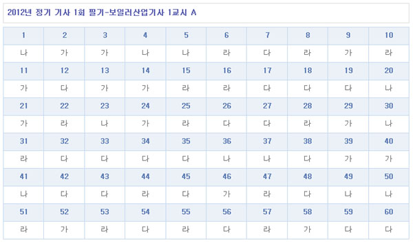 보일러산업기사답안A형.jpg