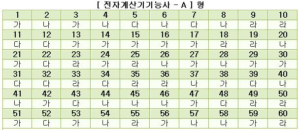 전자계산기기능사답안A형.JPG