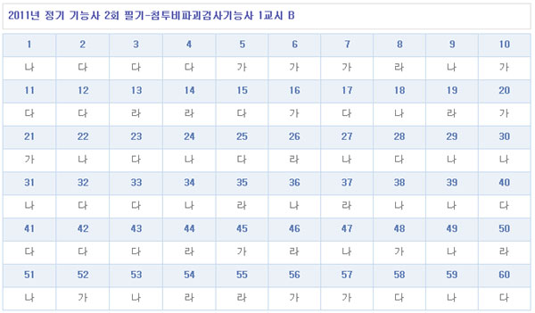 침투비파괴검사기능사답안1104B형.jpg