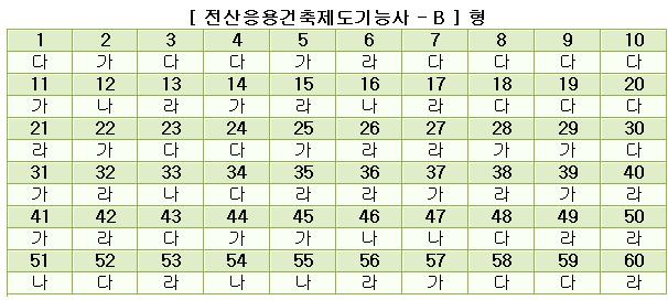 전산응용건축제도기능사답안B형.JPG