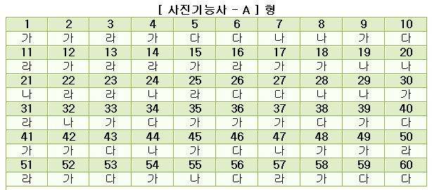 사진기능사답안A형.JPG