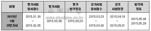 전자계산기제어산업기사 2015년 시험일정.jpg