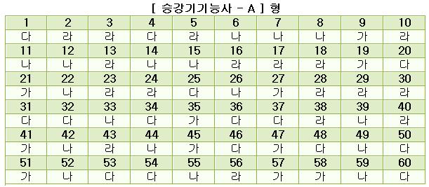 승강기기능사답안A형.JPG