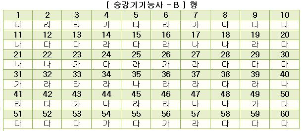승강기기능사답안B형.jpg
