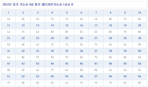 웹디자인기능사답안B형.jpg