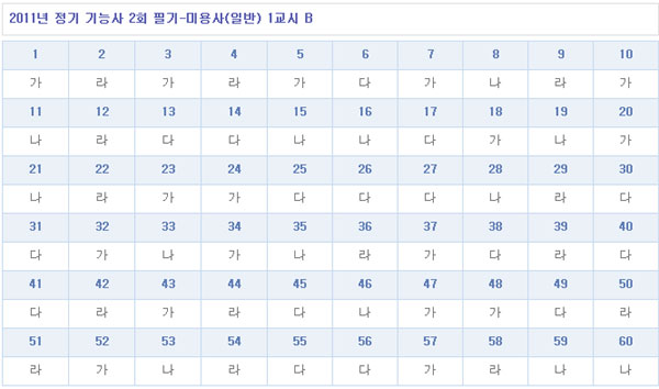 미용사답안1104B형.jpg