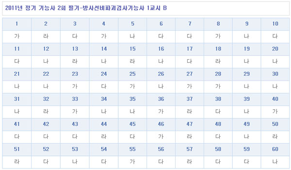 방사선비파괴검사기능사답안1104B형.jpg