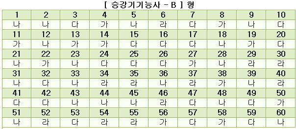 승강기기능사답안B형.JPG