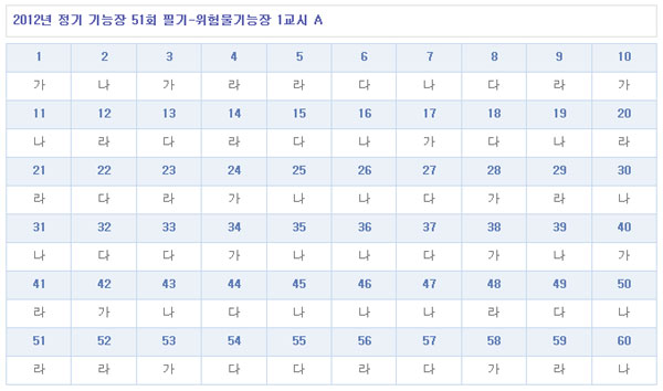 위험물기능장답안A형.jpg