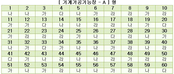 기계가공기능장답안A형.JPG