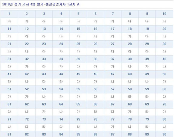 품질경영기사답안A형.jpg