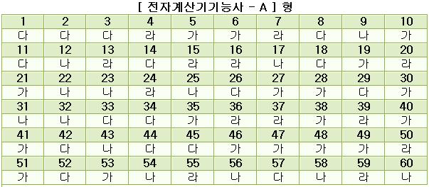 전자계산기기능사답안A형.JPG