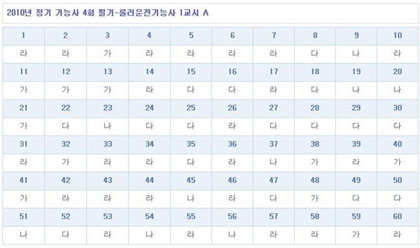 롤러운전기능사답안A형.jpg