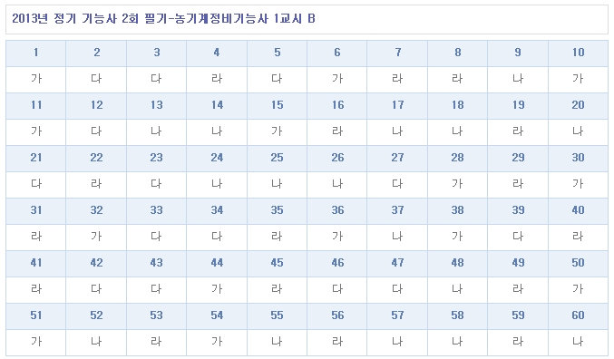농기계정비기능사답안B형.jpg